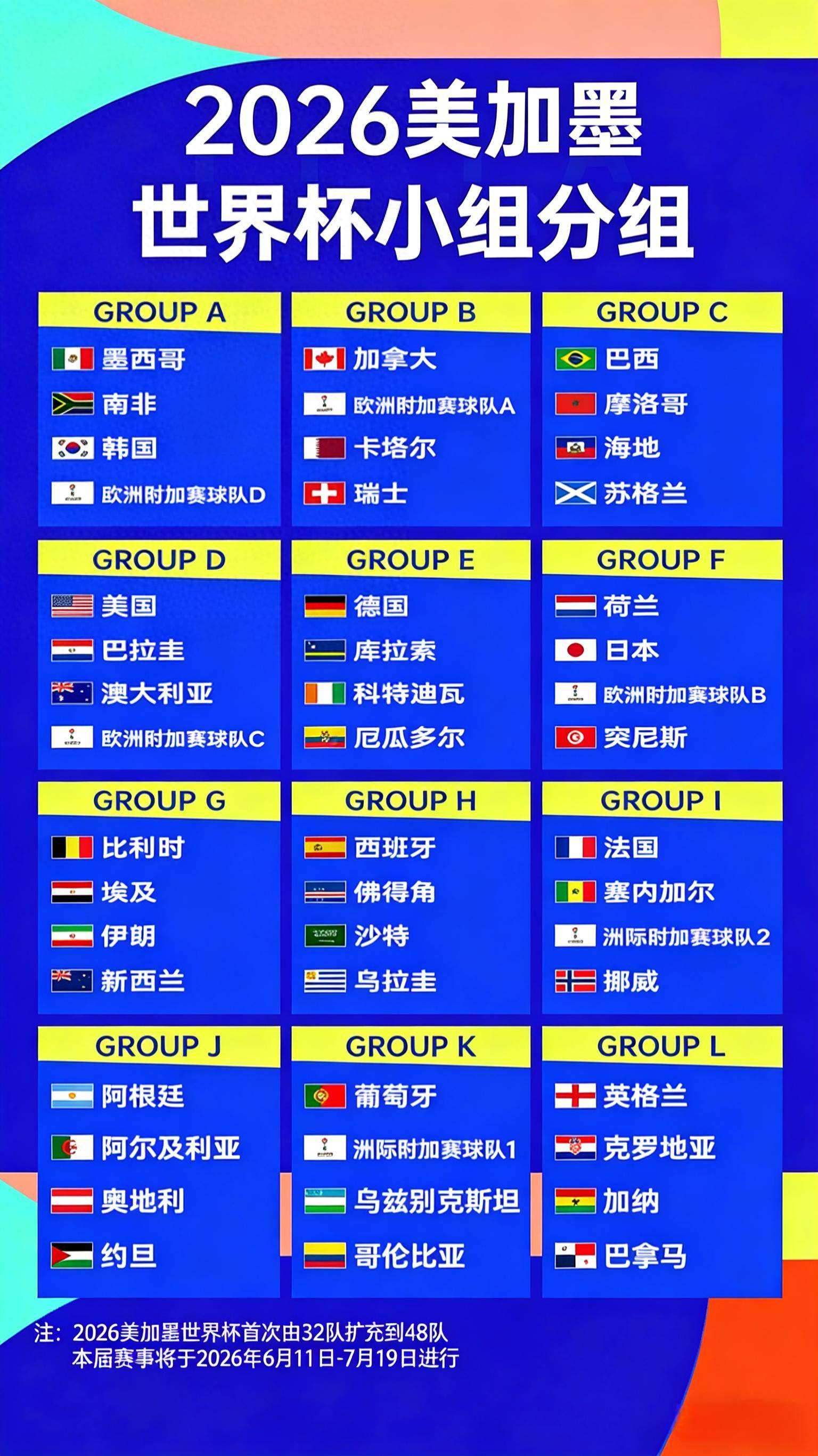 worldcup-世界杯分组后夺冠新赔率：西班牙5.5领跑 英格兰第2 葡萄牙第6