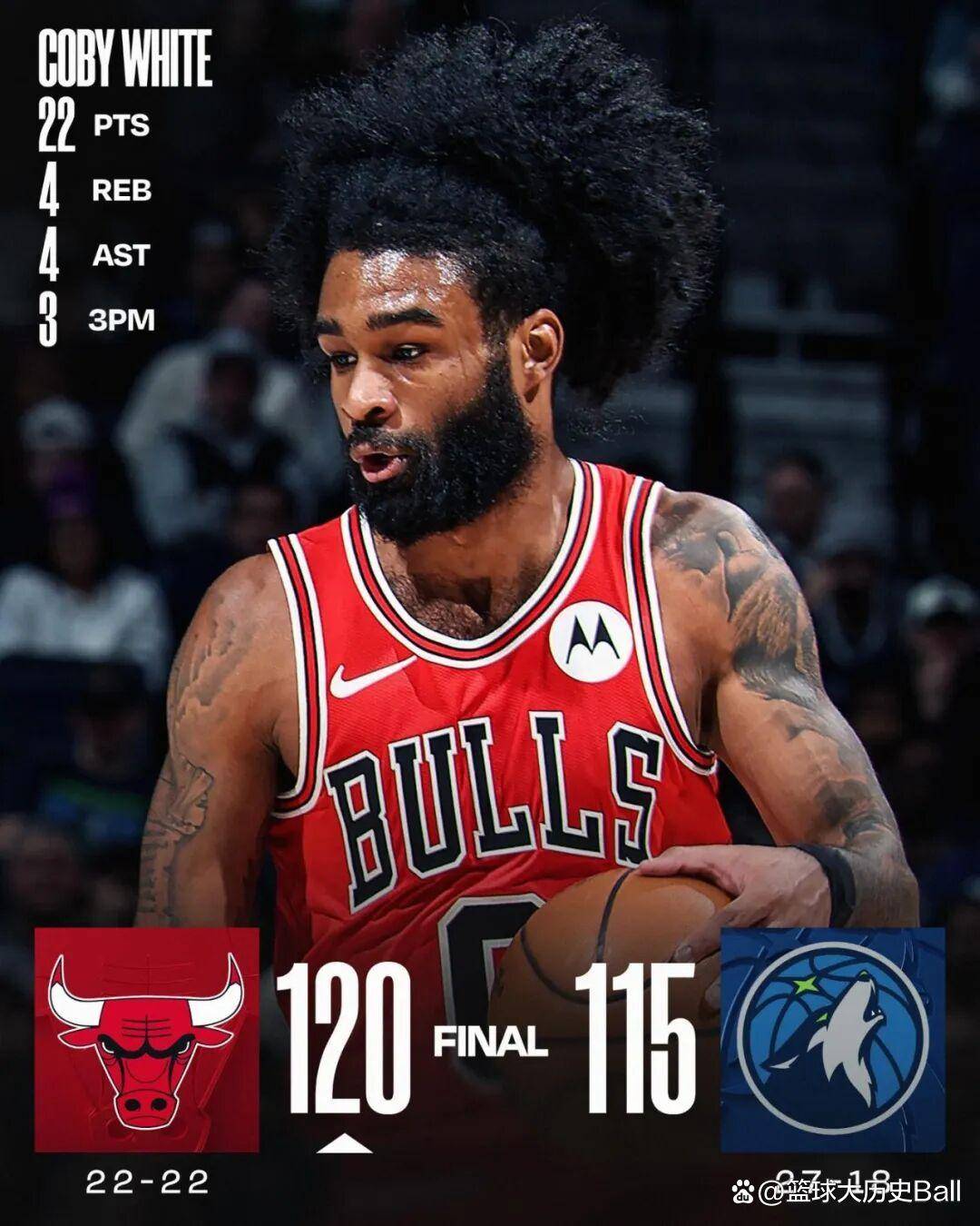 一个首轮签？本赛季的科比怀特，值不值？