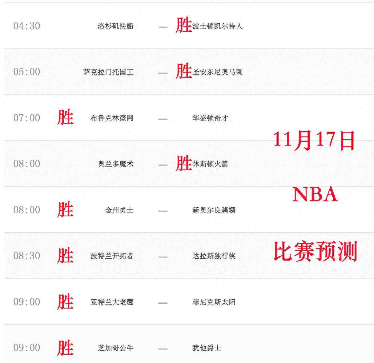 worldcup-11月17日NBA比赛预测
